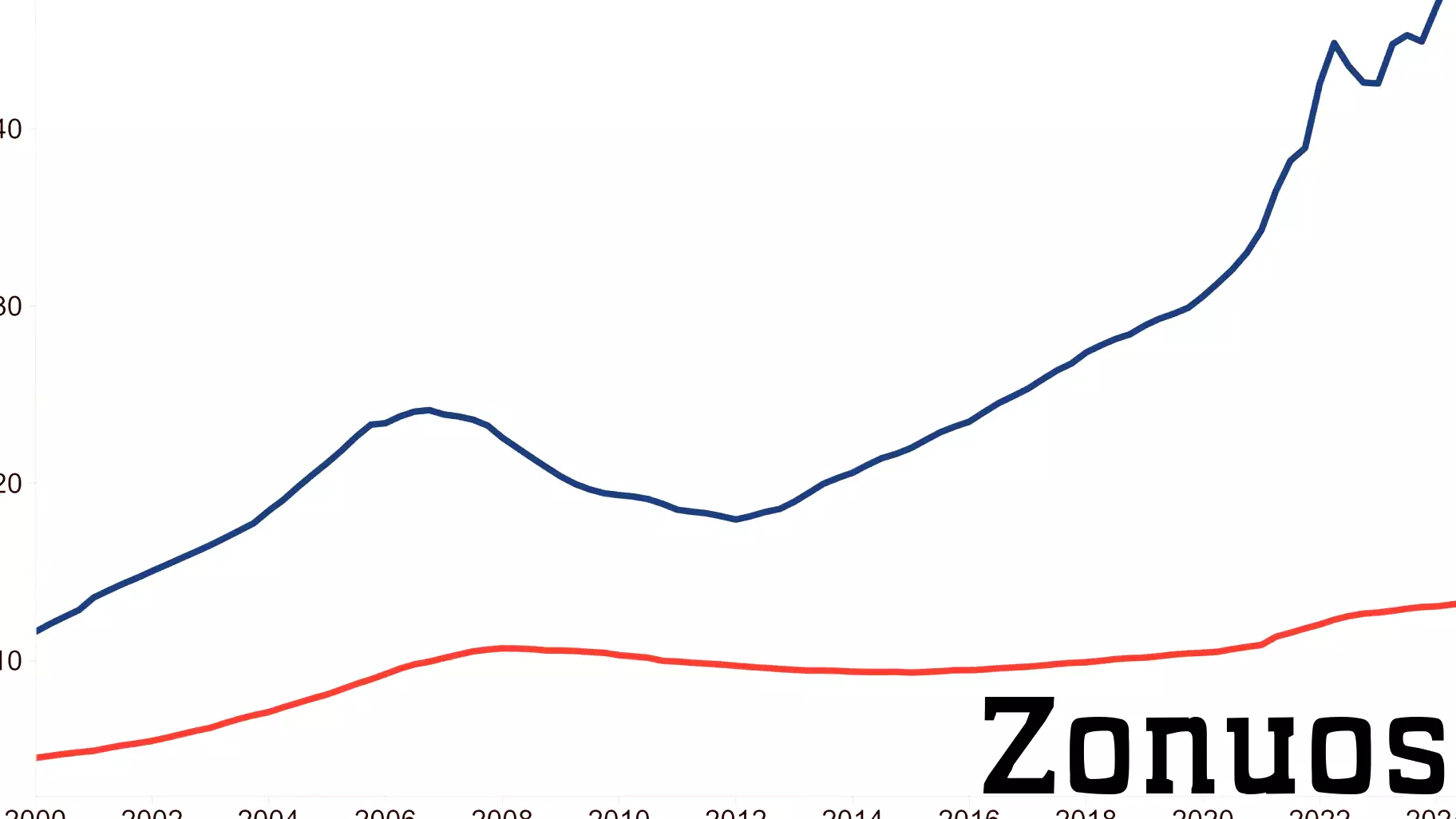 Decline in Household Real Estate Asset Values Continues