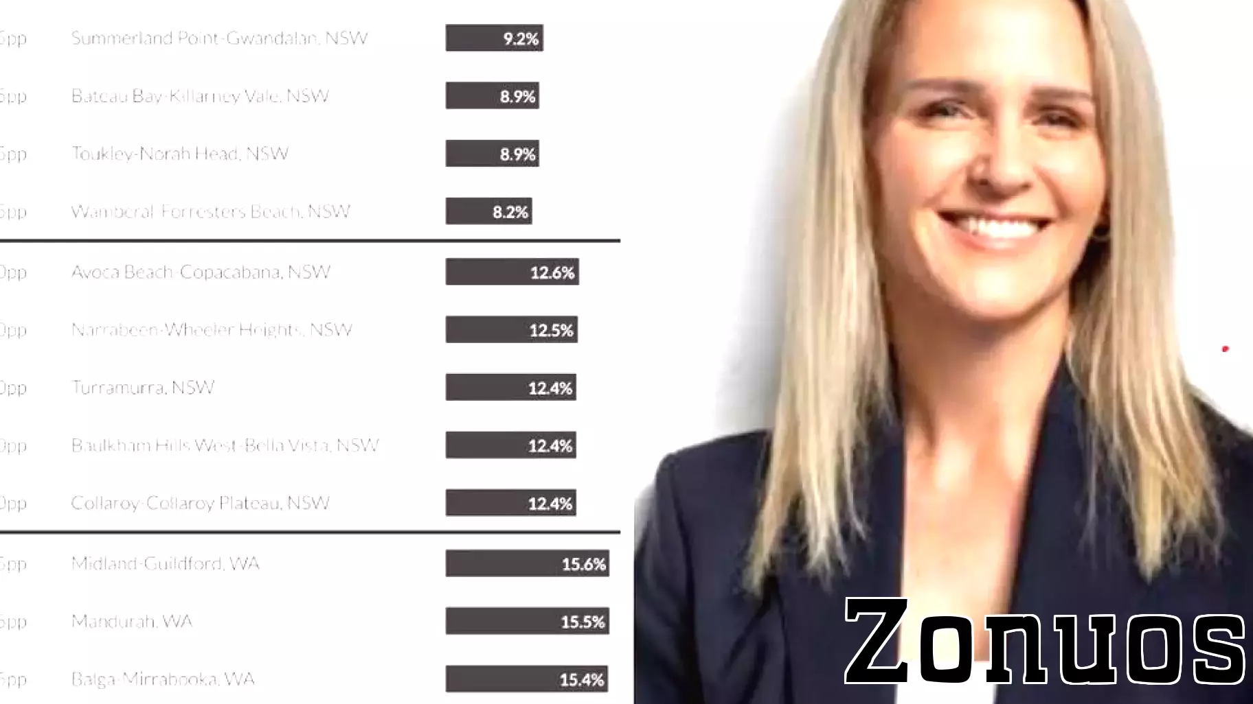 Rate Cuts Shift Focus to Affordable Housing Markets in Australia