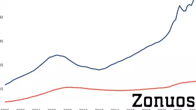 Decline in Household Real Estate Asset Values Continues